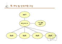 [경영학] 사진을 찍는 포토 테마 카페 사업계획서-15