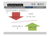 [국제 커뮤니케이션] 문화차원에 따른 광고 속 보편적 가치의 빈도 차이 분석-국제광고제 수상작 사례-7