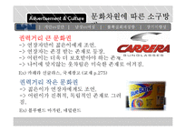 [국제 커뮤니케이션] 문화차원에 따른 광고 속 보편적 가치의 빈도 차이 분석-국제광고제 수상작 사례-10