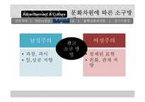 [국제 커뮤니케이션] 문화차원에 따른 광고 속 보편적 가치의 빈도 차이 분석-국제광고제 수상작 사례-16