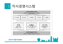 [경영정보] 우리은행 지식경영 시스템(KMS)-3