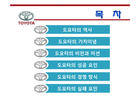 [경영학원론] 경영 실패사례 조사- 도요타의 경영방식-2