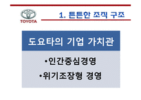 [경영학원론] 경영 실패사례 조사- 도요타의 경영방식-10