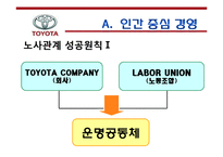 [경영학원론] 경영 실패사례 조사- 도요타의 경영방식-11