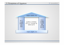 [경영혁신] 앱스토어의 성공사례분석-19
