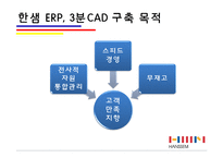 [경영정보학] 한샘의 ERP 구축의 성과와 미래-7