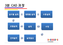 [경영정보학] 한샘의 ERP 구축의 성과와 미래-12