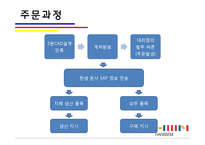 [경영정보학] 한샘의 ERP 구축의 성과와 미래-13