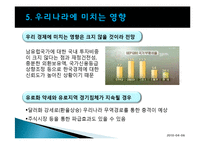 [경제학] 유럽지역연구-남유럽발 재정위기-13
