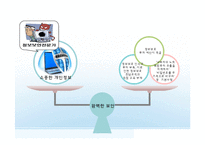 [기업과 사회] 기업의 사회적 책임 중 윤리적 책임에 관하여-12