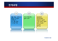 [기업과 사회] 기업의 사회적 책임 중 윤리적 책임에 관하여-15