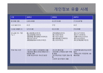 [기업과 사회] 기업의 사회적 책임 중 윤리적 책임에 관하여-20