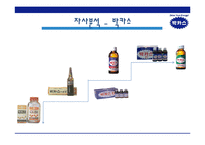 [경영학원론] 박카스 선두 유지 전략-3