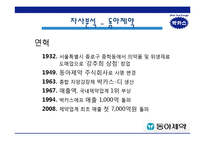 [경영학원론] 박카스 선두 유지 전략-7