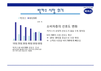 [경영학원론] 박카스 선두 유지 전략-9