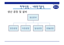 [경영학원론] 박카스 선두 유지 전략-15