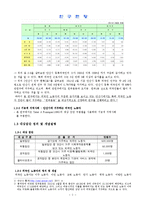 [지역사회복지] 안산시 거주 미등록(불법체류) 외국인 노동자들의 사회부적응문제 해결을 위한 통합 프로그램-4