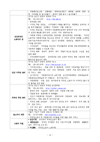 [지역사회복지] 안산시 거주 미등록(불법체류) 외국인 노동자들의 사회부적응문제 해결을 위한 통합 프로그램-20