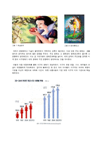 대중문화와 대중매체의 이해-대중매체가 여성의 다이어트에 미치는 영향-5