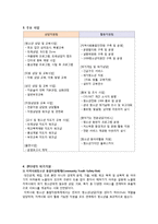 [사회복지 실천론] 용인시 청소년 지원센터의 위기지원(위기청소년 개입)프로그램-4
