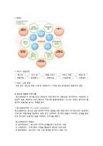 [사회복지 실천론] 용인시 청소년 지원센터의 위기지원(위기청소년 개입)프로그램-5