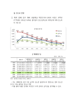 [사회복지개론] 청소년 복지 실천방법과 문제점 및 대안-10