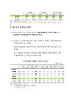 [사회복지개론] 청소년 복지 실천방법과 문제점 및 대안-14