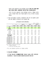 [사회복지개론] 청소년 복지 실천방법과 문제점 및 대안-16