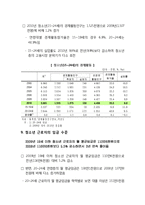 [사회복지개론] 청소년 복지 실천방법과 문제점 및 대안-17