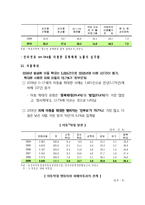 [사회복지개론] 청소년 복지 실천방법과 문제점 및 대안-20