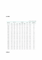[지역사회복지] 다문화 자녀를 위한 합창단 프로그램-9