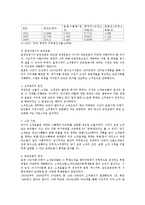 [북한경제] 일제 강점기의 농업과 식민지 공업화 실태-4