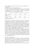[북한경제] 일제 강점기의 농업과 식민지 공업화 실태-5