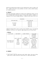 [청년심리학] 군대에서의 성장과 퇴보 - 적응과 부적응의 관점에서-11