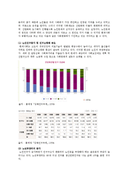 [사회복지] 노인 복지 정책과 문제점 및 향후 전망-복지기관 우수프로그램 사례-5
