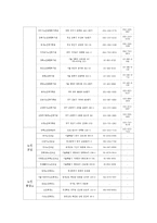 [사회복지] 노인 복지 정책과 문제점 및 향후 전망-복지기관 우수프로그램 사례-12