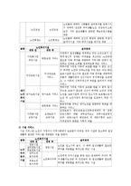 [사회복지] 노인 복지 정책과 문제점 및 향후 전망-복지기관 우수프로그램 사례-19