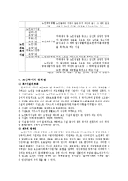 [사회복지] 노인 복지 정책과 문제점 및 향후 전망-복지기관 우수프로그램 사례-20