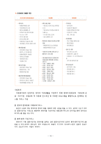 [사회복지] 다문화 가정 지원제도 문제점과 대안방안-14