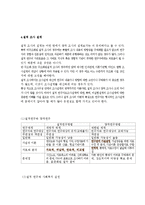 [사회복지조사론] 비실험설계의 형태-16