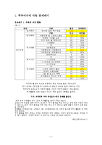 [지역사회복지] 주부여가 문제 해결을 위한 주부 연극단 기획-3