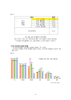 [지역사회복지] 주부여가 문제 해결을 위한 주부 연극단 기획-4