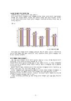 [지역사회복지] 주부여가 문제 해결을 위한 주부 연극단 기획-5