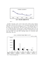 [미디어 콘텐츠론] 디지털콘텐츠와 저작권-7