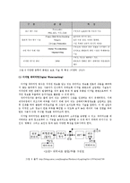 [미디어 콘텐츠론] 디지털콘텐츠와 저작권-9