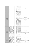 [노인복지] 노인의 우울성향 감소 및 자아 효능감 증진 프로그램 개발 및 평가-5