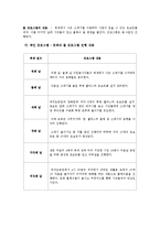 [축제론] 하이서울 페스티벌 평가 및 제안-5