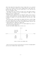 [아동학] 박물관에서의 양육자의 태도(설명유형)에 따른 유아의 반응 유형에 대한 분석-5