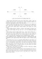 [아동학] 박물관에서의 양육자의 태도(설명유형)에 따른 유아의 반응 유형에 대한 분석-6