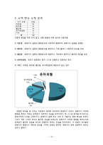 [아동학] 박물관에서의 양육자의 태도(설명유형)에 따른 유아의 반응 유형에 대한 분석-17